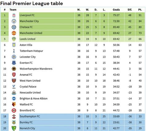 premier league predictions|premier league predictor table.